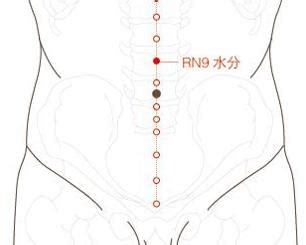 分水穴